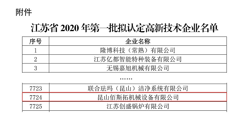 2020꽭ʡⶨһҵ