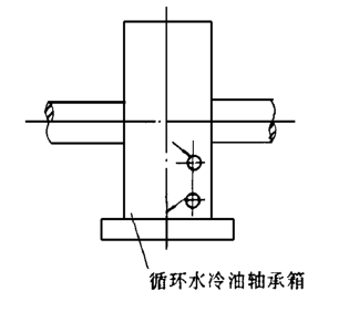 ·ѭˮʽṹ